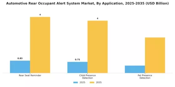 Automotive Rear Occupant Alert System Market Segment Image 4