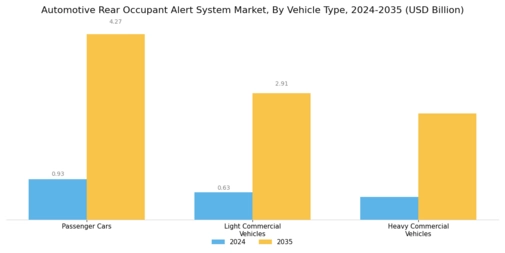 Automotive Rear Occupant Alert System Market Segment Image 0