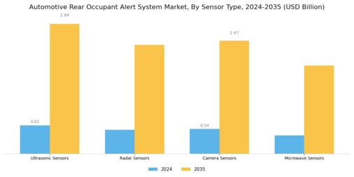 Automotive Rear Occupant Alert System Market Segment Image 3