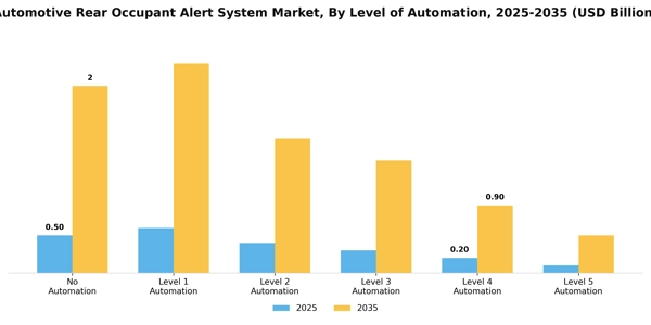 Automotive Rear Occupant Alert System Market Segment Image 1