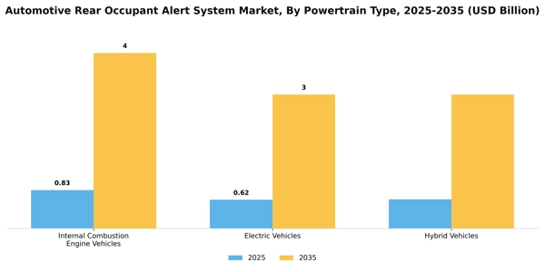 Automotive Rear Occupant Alert System Market Segment Image 2