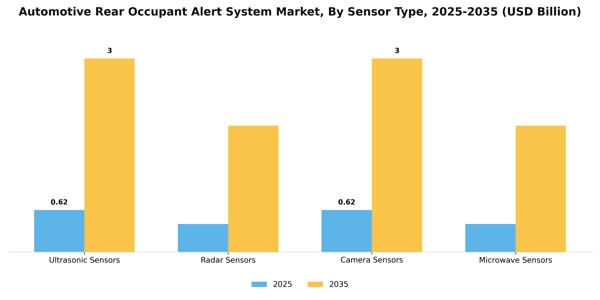 Automotive Rear Occupant Alert System Market Segment Image 3