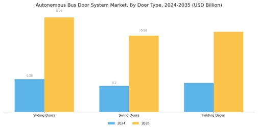 Autonomous Bus Door System Market Segment Image 0