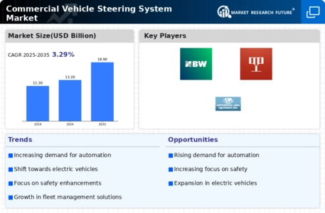 Commercial Vehicle Steering System Market Infographic