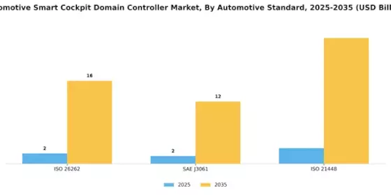 Automotive Smart Cockpit Domain Controller Market Segment Image 3