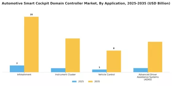Automotive Smart Cockpit Domain Controller Market Segment Image 4