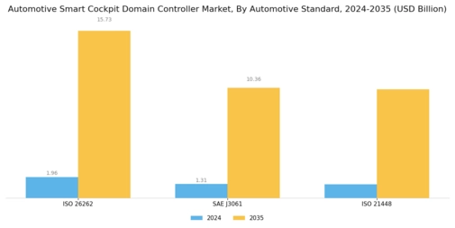 Automotive Smart Cockpit Domain Controller Market Segment Image 3