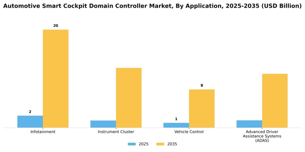Automotive Smart Cockpit Domain Controller Market Segment Image 0