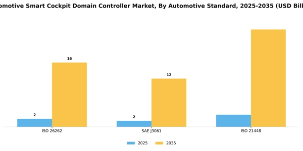 Automotive Smart Cockpit Domain Controller Market Segment Image 1