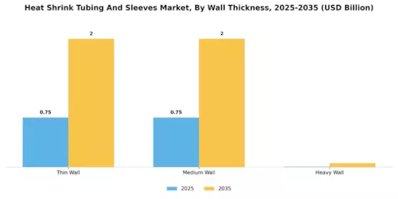Heat Shrink Tubing And Sleeves Market Segment Image 2