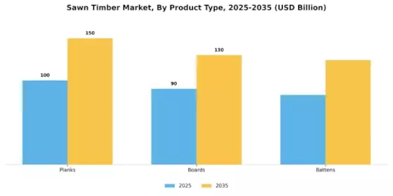 Sawn Timber Market Segment Image 1