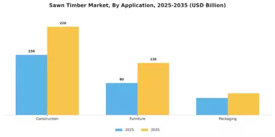Sawn Timber Market Segment Image 2