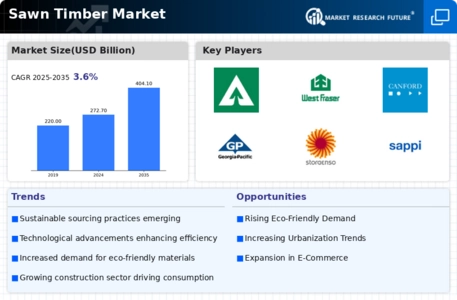 Sawn Timber Market Infographic