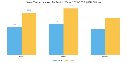 Sawn Timber Market Segment Image 1
