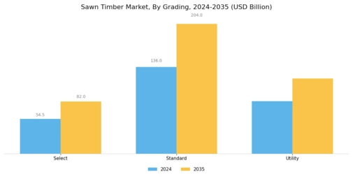 Sawn Timber Market Segment Image 4