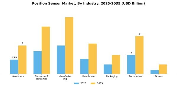 Position Sensor Market Segment Image 1
