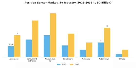 Position Sensor Market Segment Image 2