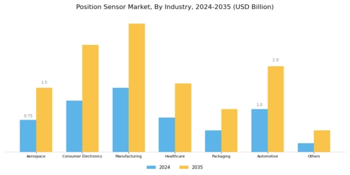 Position Sensor Market Segment Image 2