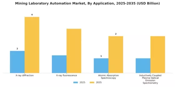 Mining Laboratory Automation Market Segment Image 0