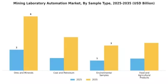 Mining Laboratory Automation Market Segment Image 1