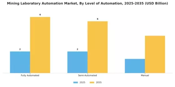 Mining Laboratory Automation Market Segment Image 2