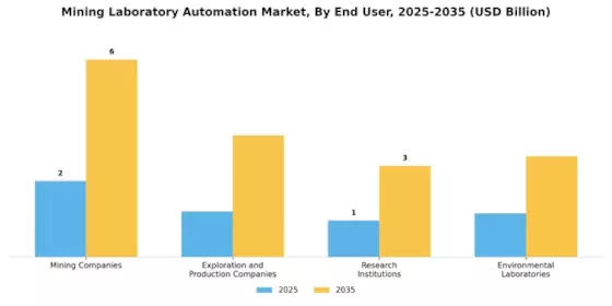 Mining Laboratory Automation Market Segment Image 3