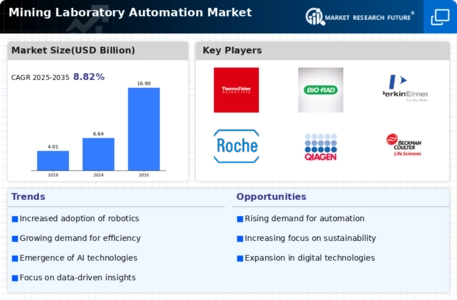 Mining Laboratory Automation Market Infographic