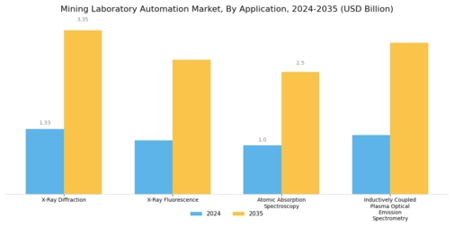 Mining Laboratory Automation Market Segment Image 0