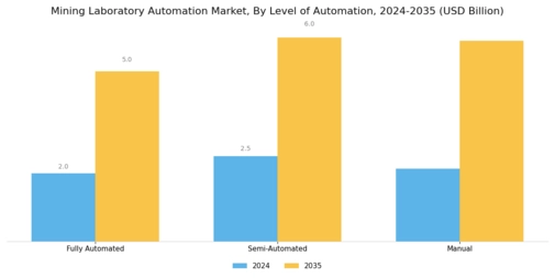 Mining Laboratory Automation Market Segment Image 2