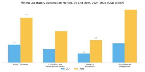 Mining Laboratory Automation Market Segment Image 3