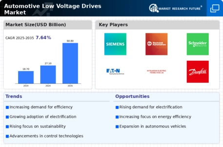 Automotive Low Voltage Drives Market Infographic