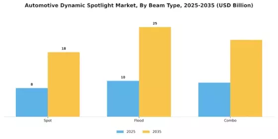 Automotive Dynamic Spotlight Market Segment Image 0