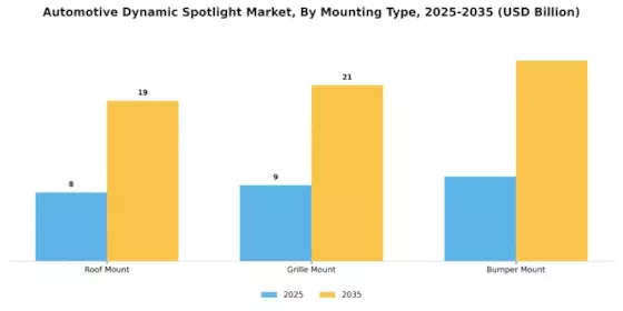 Automotive Dynamic Spotlight Market Segment Image 2