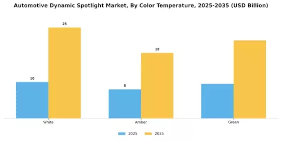 Automotive Dynamic Spotlight Market Segment Image 4