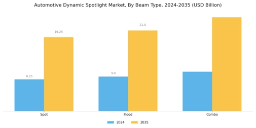 Automotive Dynamic Spotlight Market Segment Image 0