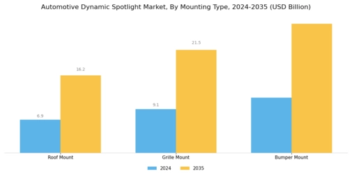 Automotive Dynamic Spotlight Market Segment Image 2