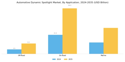 Automotive Dynamic Spotlight Market Segment Image 3