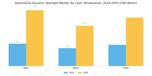 Automotive Dynamic Spotlight Market Segment Image 4