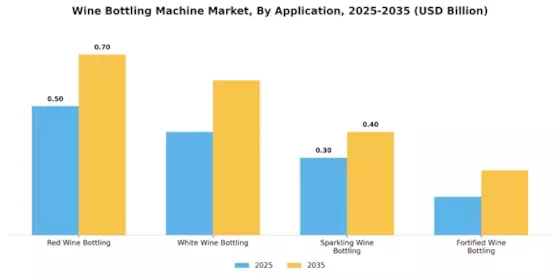 Wine Bottling Machine Market Segment Image 1