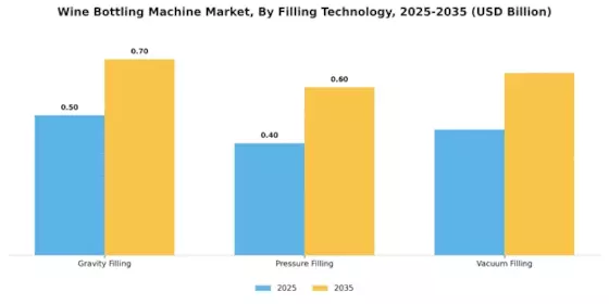 Wine Bottling Machine Market Segment Image 3