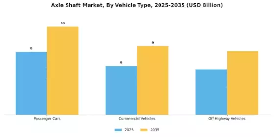 Axle Shaft Market Segment Image 0