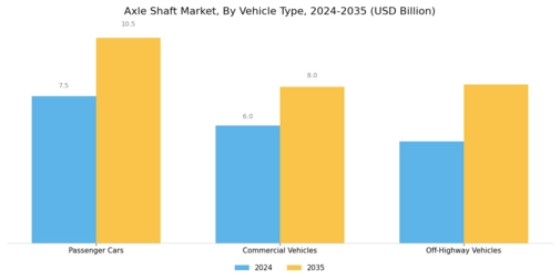 Axle Shaft Market Segment Image 0