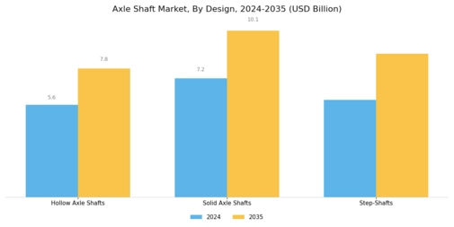 Axle Shaft Market Segment Image 2