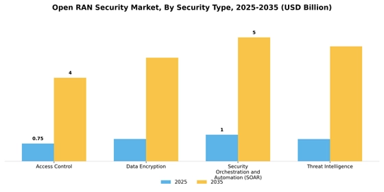 Open Ran Security Market Segment Image 1