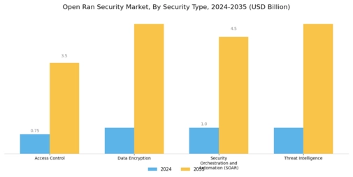 Open Ran Security Market Segment Image 1