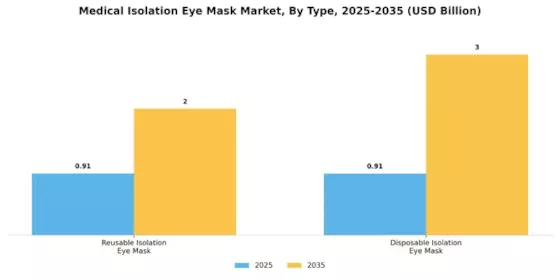 Medical Isolation Eye Mask Market Segment Image 0