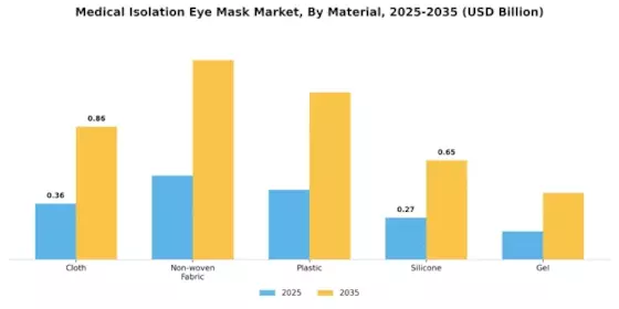 Medical Isolation Eye Mask Market Segment Image 1