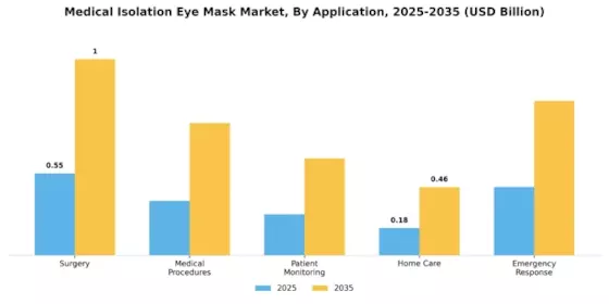 Medical Isolation Eye Mask Market Segment Image 2