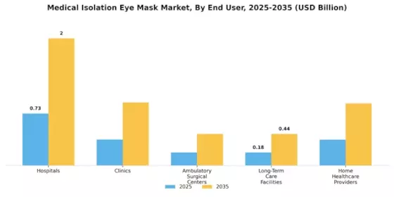 Medical Isolation Eye Mask Market Segment Image 3