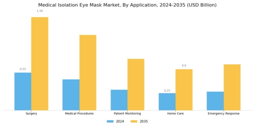 Medical Isolation Eye Mask Market Segment Image 2